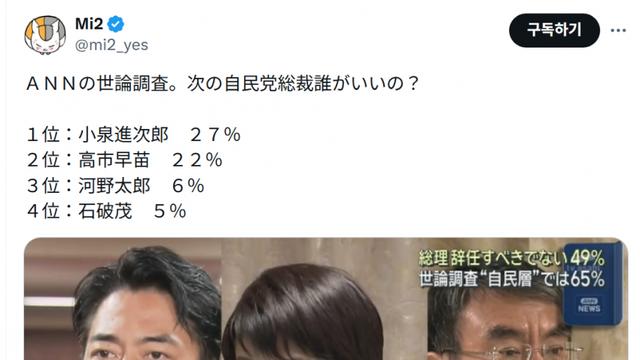 오늘자 일본 차기 총리 여론조사 근황