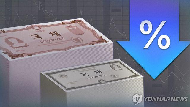 국고채 금리 일제히 하락…3년물 연 2.402%