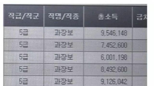 지역 농협 10년 차 월급