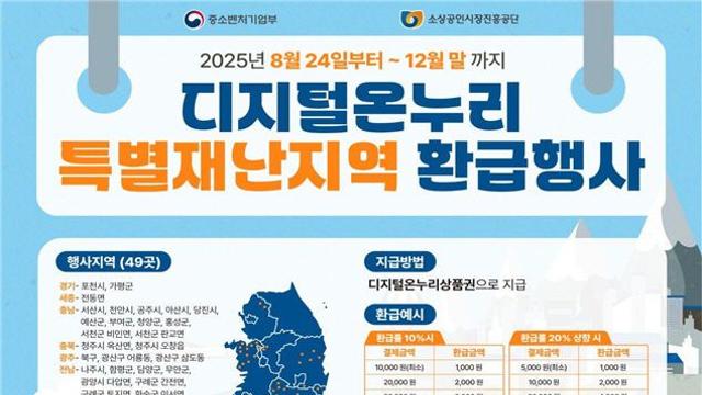 경북도, 산불 피해지역 디지털 온누리 상품권 환급 행사