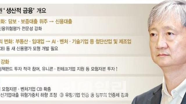 은행장들 만나는 금감원장…‘생산적 금융’ 구체적 방안 나온다