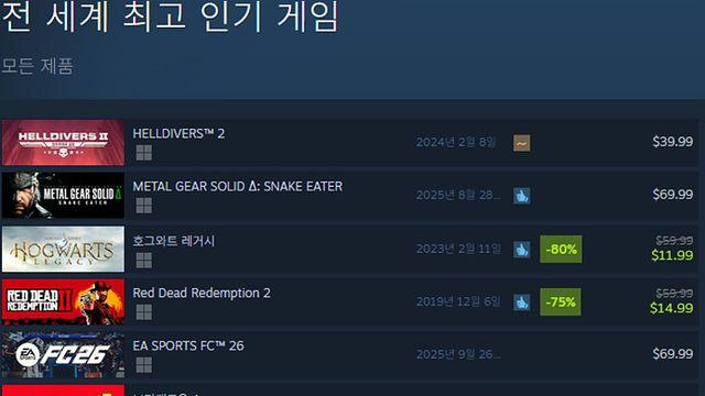 [오늘의 스팀] 추억 저격에 그쳐, 메기솔 ‘대체로 긍정적’