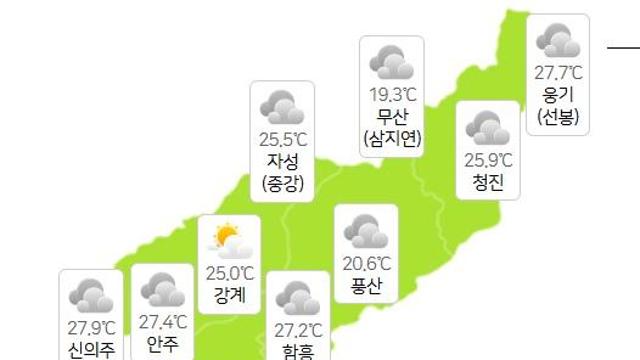 북한날씨, 평양·개성 