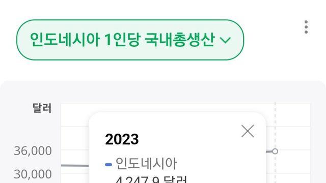 국회의원 과도한 월급과 수당으로 폭발한 인도네시아 