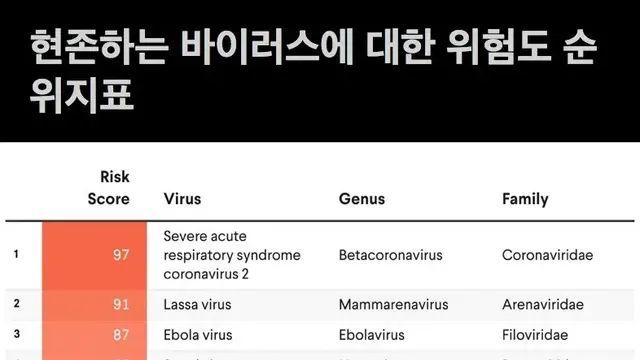 [스압] 가장위험했던 전염병순위.jpg,,