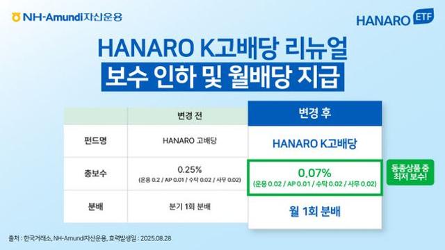 'HANARO K고배당 ETF' 총보수 0.07%로 인하…“국내 최저”