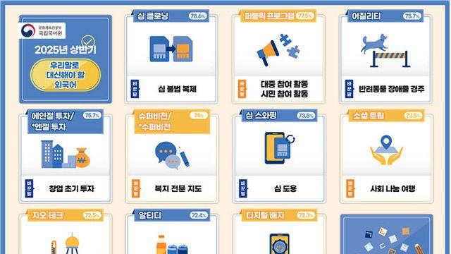 ‘심 클로닝’ 대신 ‘심 불법 복제’…다듬은 쉬운 우리말 쓰세요
