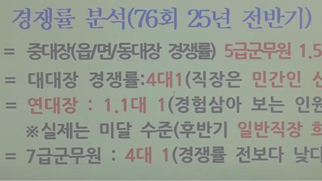 꿀통 GOAT 예비군 동대장 경쟁률