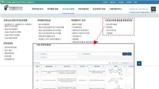식약처, 니트로사민류 불순물 관련 정보 통합 제공