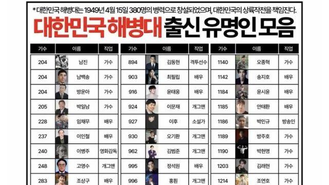 해병대 출신 연예인들 목록
