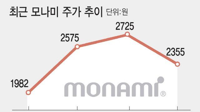 모나미 볼펜도 아닌데…뜬금없는 수혜주 해프닝[주톡피아]
