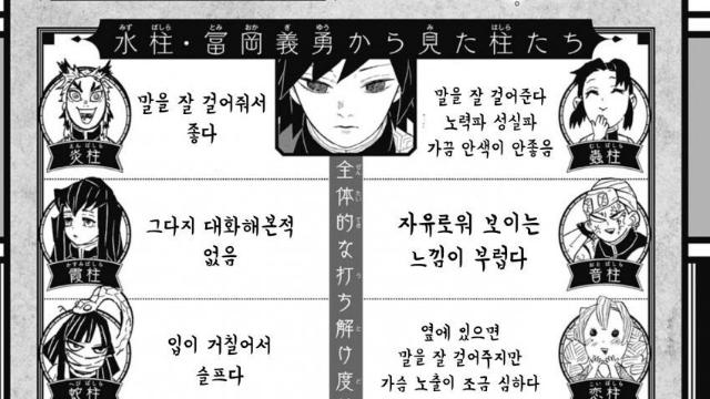 귀멸의 칼날 귀살대 주 서로 서로 평가