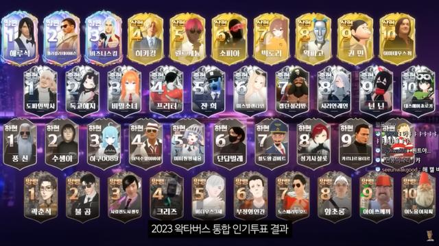 싱굴벙굴 오늘자 우왁굳 발언 요약 정리