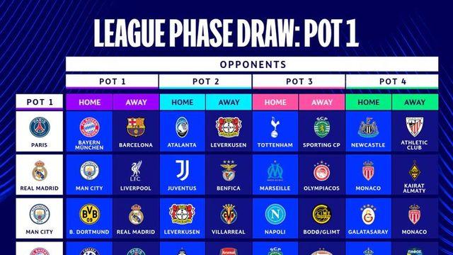 UCL 대진 확정… 이강인·김민재 ‘코리안 더비’ 성사, PSG-뮌헨 맞대결