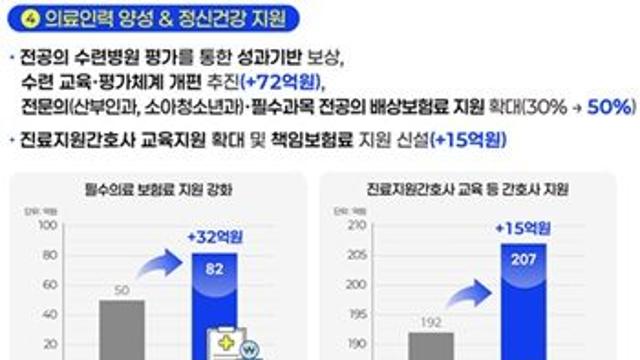 의료급여 부양비 폐지…생계급여 역대 최고 인상