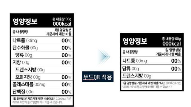식약처, 식품 표시 더 잘 보이게 푸드QR 활성화