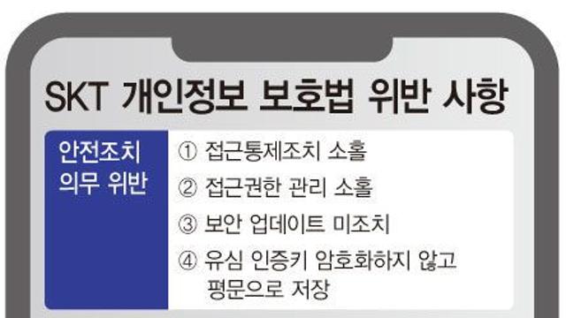 역대급 과징금에…SKT, 3분기 최악 실적 나올까