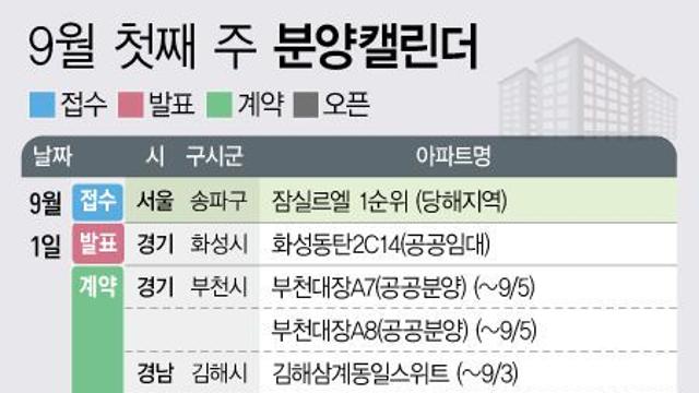 '두산위브더센트럴도화' 등 9377가구 청약 예정[분양캘린더]