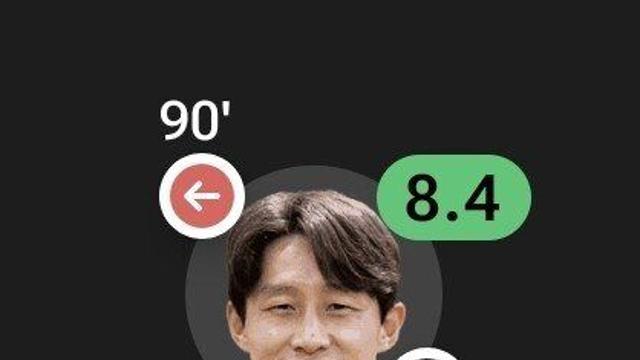 [FotMob] 오늘자 충격적인 이재성 스탯 ㄷㄷㄷㄷㄷㄷㄷ (vs 로젠보르그)