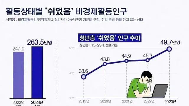 38세 무경력 백수의 삶…,,