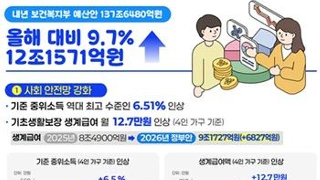 통합돌봄서비스 전국 확대, 장애인 활동지원 대상 7천명 증가