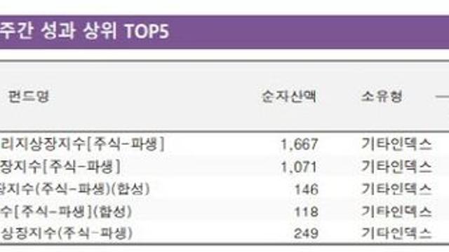 엔비디아가 잠재운 AI 거품론…반도체 ETF ‘들썩’[펀드와치]