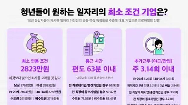 청년들이 원하는 일자리