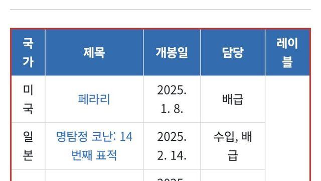 CJ ENM의 올해 배급작들 목록