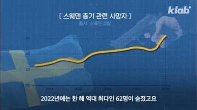 이민자때문애 ㅈ된 스웨덴..jpg
