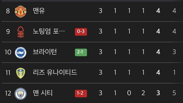 아모림 >>>> 펩