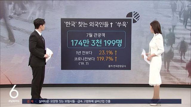 '한국 로망' 품고 왔더니…