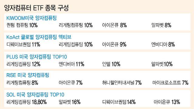 '붕어빵 ETF' 과열 경쟁에 멍든 시장…투자자 혼란 가중