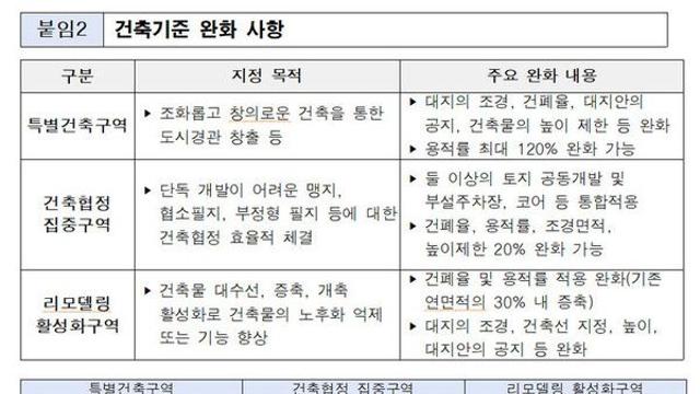 서울시, 휴먼타운 2.0 문턱 낮춘다…지원대상 확대+유형 다양화