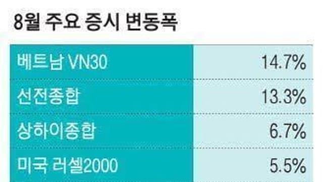 우리나라 주식시장 충격 근황