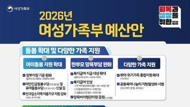 2026년 여성가족부 예산안