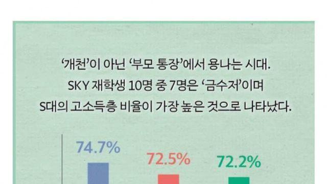 개천에서 