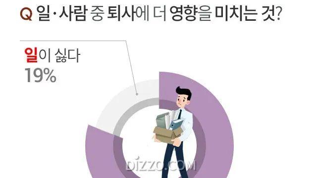 직장인들이 퇴사하는 81% 이유