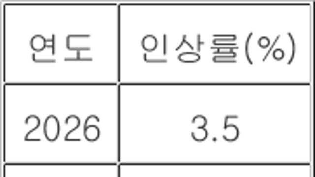 한번은 공무원 임금 많이 올릴 필요가 있는 이유