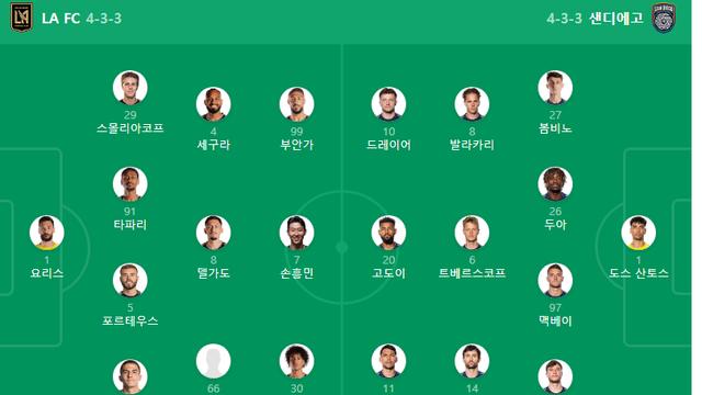 잠시후 [11:45] LA FC : 샌디에고 선발 라인업