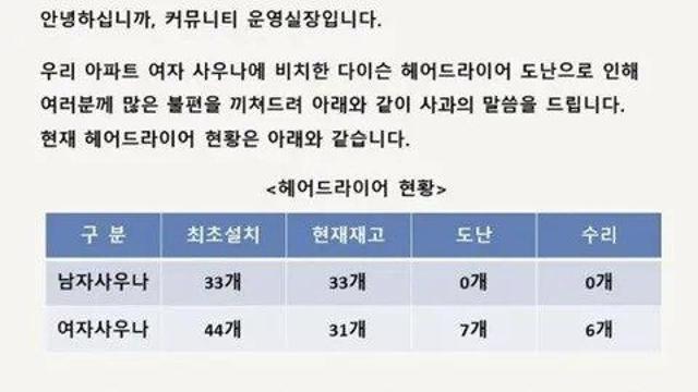여자 사우나에 고급 드라이어를 비치한 결과.jpg