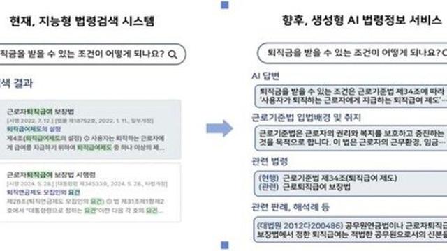법제처, 내년 예산 603억원 편성…