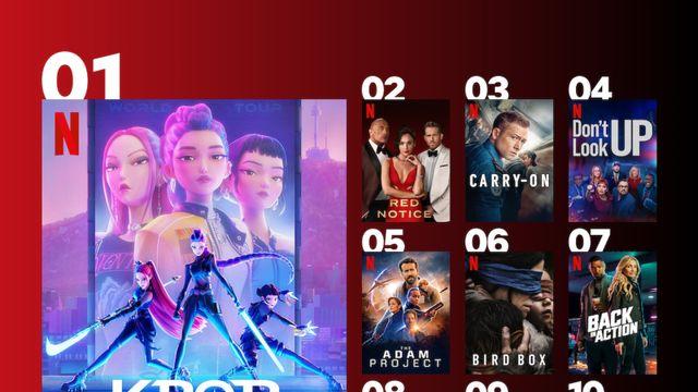 ‘케이팝 데몬 헌터스’, ‘오징어 게임’도 제쳤다…넷플릭스 역대 1위 콘텐츠