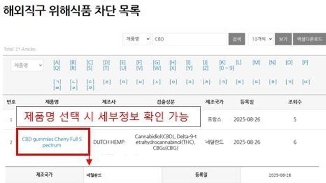 식약처, 해외직구식품에서 마약류 성분 확인 소비자 주의 당부