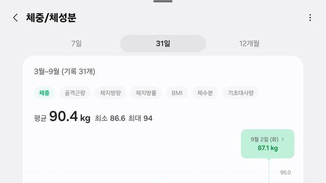 위고비 상위호환 마운자로 10일차 후기.txt