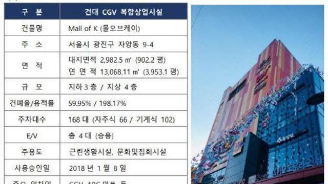 이지스 '몰오브케이' 빠르면 올 연말 경매 나온다…청구액 29억
