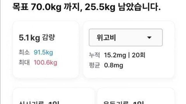 위고비 18주 + 끊고 4주 후기 ㄷㄷㄷ