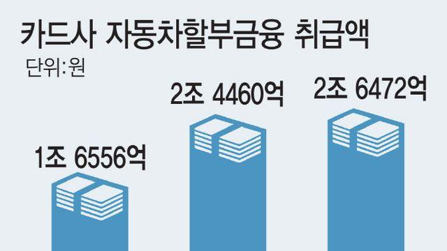 새로운 수익원 찾자…카드사들, 자동차할부금융 사업 강화