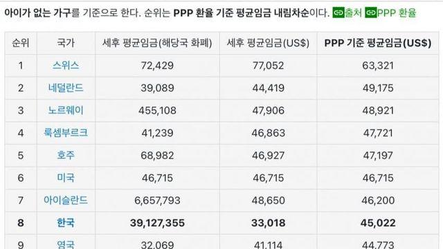 한국이 세계에서 제일 살기 좋은 나라인 이유