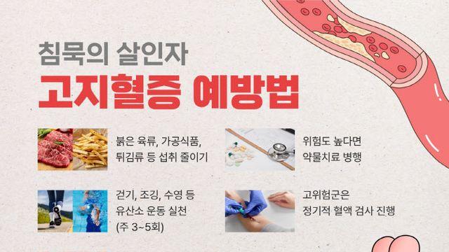 '침묵의 살인자 고지혈증, 10년 만에 3배 증가... 젊은층도 위험
