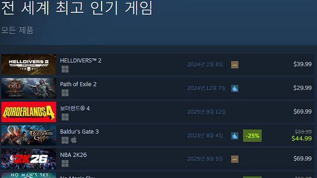[오늘의 스팀] 헬다 2 업데이트, 호평도 비판도 급증